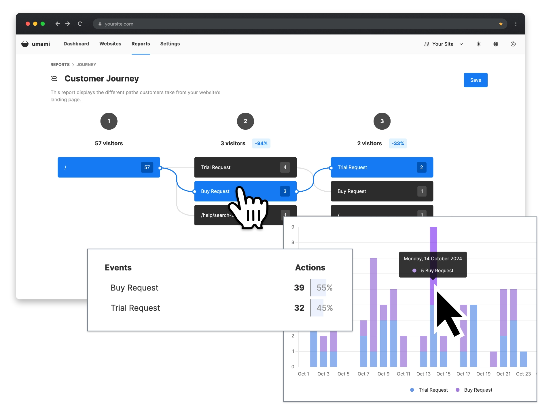 Marketing Powerful Reports And Tracking