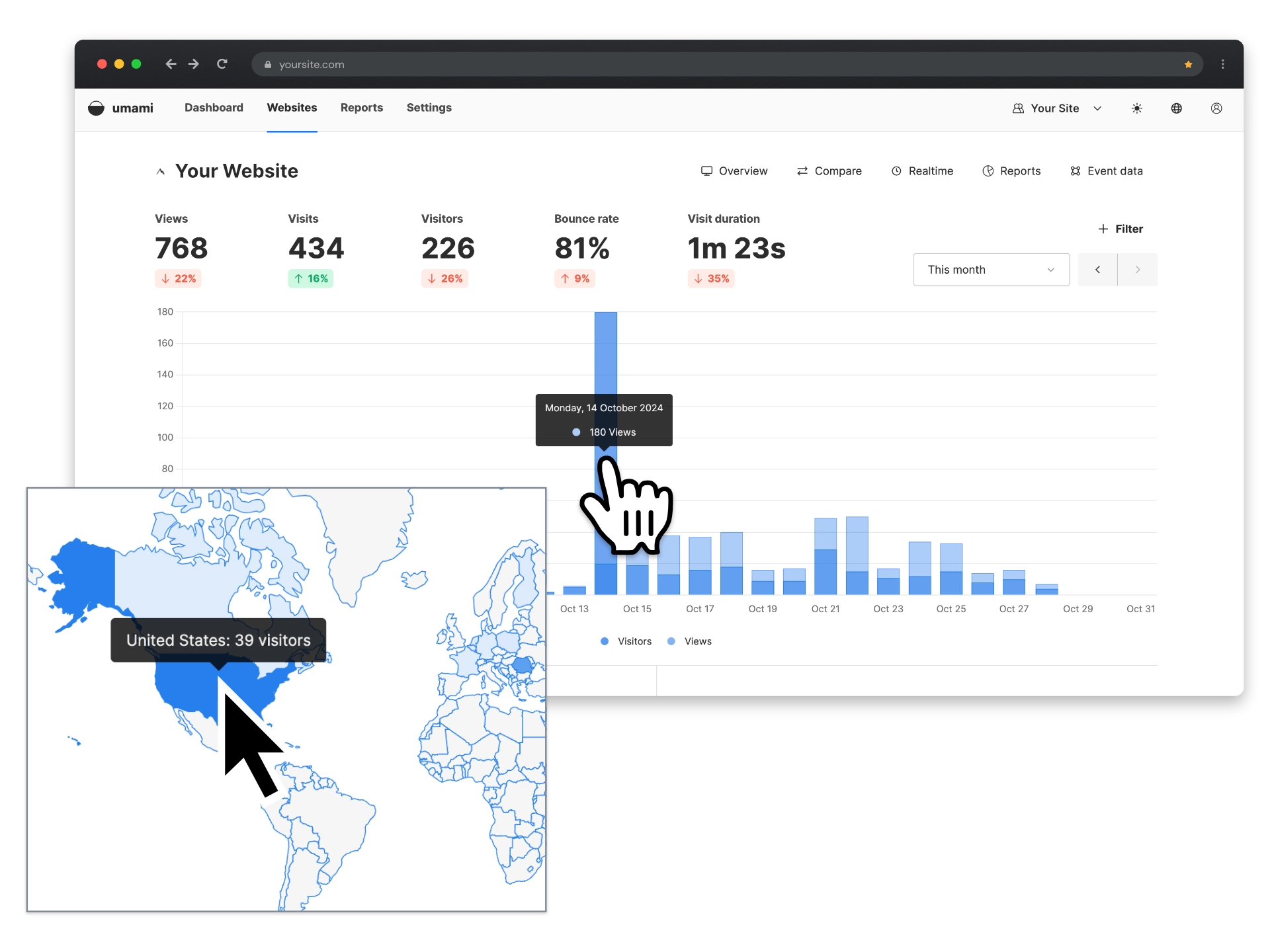 Marketing Privacy Respecting Analytics